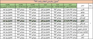 اعلام جزئیات کامل زمان انتخاب واحد نیم سال اول تحصیلی ۱۳۹۷