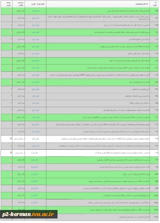 اعلام نتیجه اولیه داوری طرحهای پژوهشی سال 98