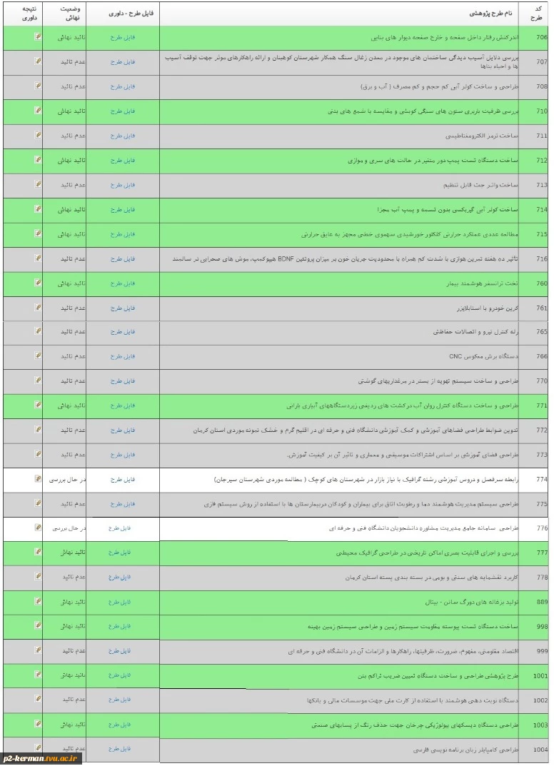 اعلام نتیجه اولیه داوری طرحهای پژوهشی سال 98 2