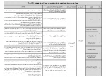 اطلاعیه
دانشجویانی که متقاضی وام تحصیلی در نیمسال اول سال تحصیلی  1401-1400 می باشند حداکثر تا پایان وقت اداری چهارشنبه 17/9/1400 فرصت باقیست . بعد از ثبت درخواست در پورتال دانشجویی صندوق رفاه، در صورت بروز هرگونه مشکل با امور دانشجویی تماس حاصل فرمائید.
