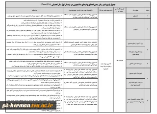 اطلاعیه
دانشجویانی که متقاضی وام تحصیلی در نیمسال اول سال تحصیلی  1401-1400 می باشند حداکثر تا پایان وقت اداری چهارشنبه 17/9/1400 فرصت باقیست . بعد از ثبت درخواست در پورتال دانشجویی صندوق رفاه، در صورت بروز هرگونه مشکل با امور دانشجویی تماس حاصل فرمائید.