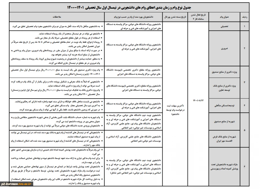 اطلاعیه
دانشجویانی که متقاضی وام تحصیلی در نیمسال اول سال تحصیلی  1401-1400 می باشند حداکثر تا پایان وقت اداری چهارشنبه 17/9/1400 فرصت باقیست . بعد از ثبت درخواست در پورتال دانشجویی صندوق رفاه، در صورت بروز هرگونه مشکل با امور دانشجویی تماس حاصل فرمائید.
