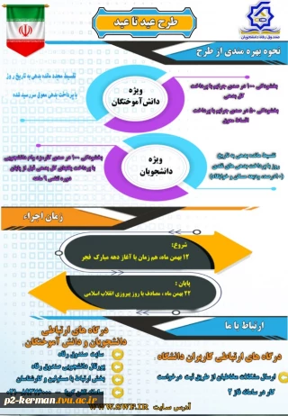 بخشنامه مهم در مورد طرح بخشودگی جریمه های وام دانشجویی دانشجویان