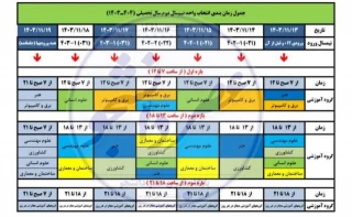 برنامه زمانبندی شده انتخاب واحد ترم 032